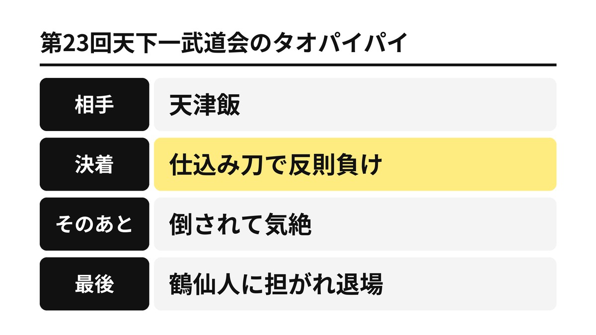 第23回天下一武道会のタオパイパイ