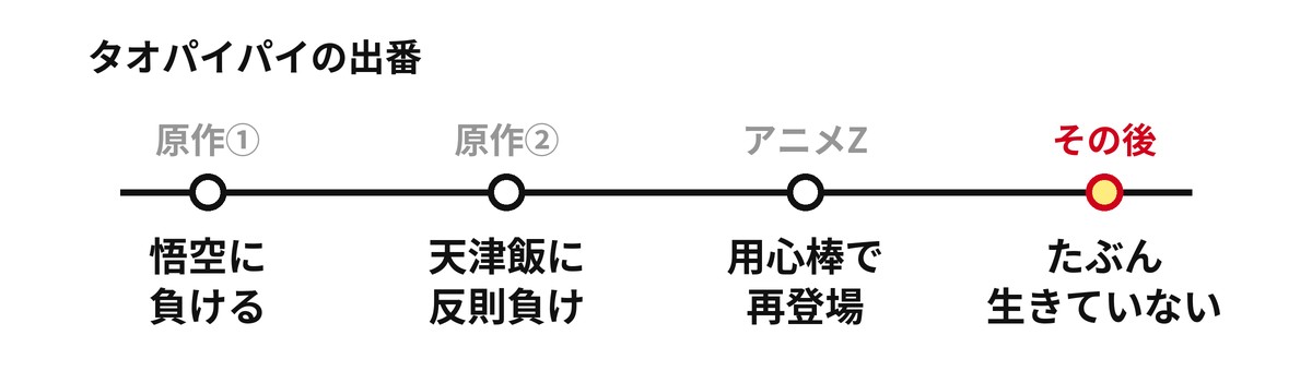 タオパイパイの出番