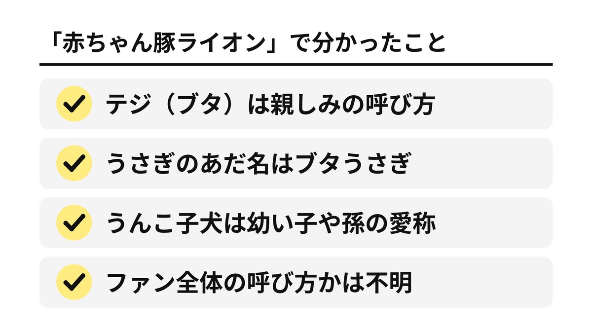 「赤ちゃん豚ライオン」で分かったこと