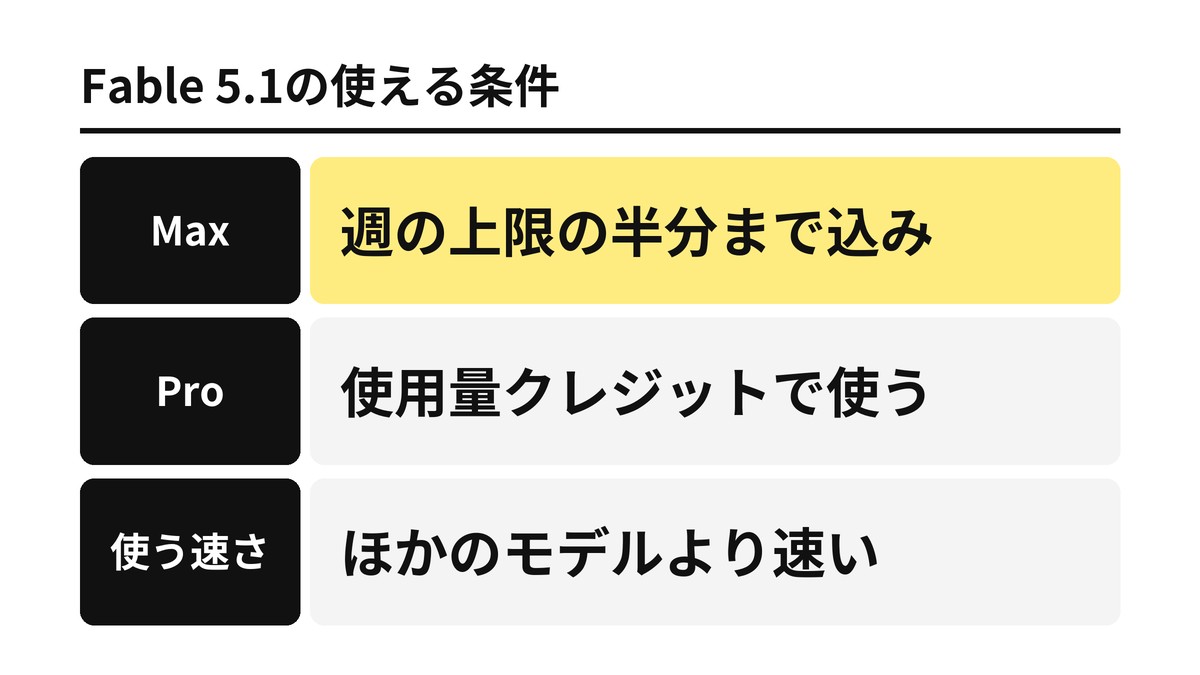 Fable 5.1の使える条件