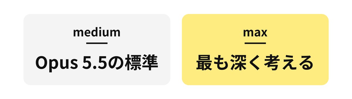 エフォートのmediumとmax