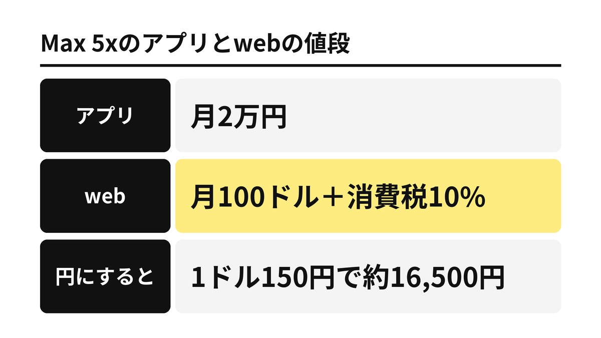 Max 5xのアプリとwebの値段