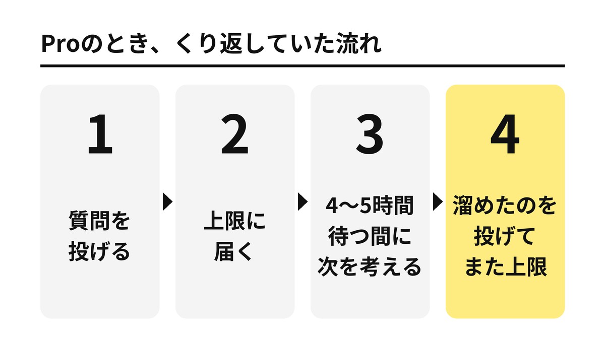 Proのとき、くり返していた流れ