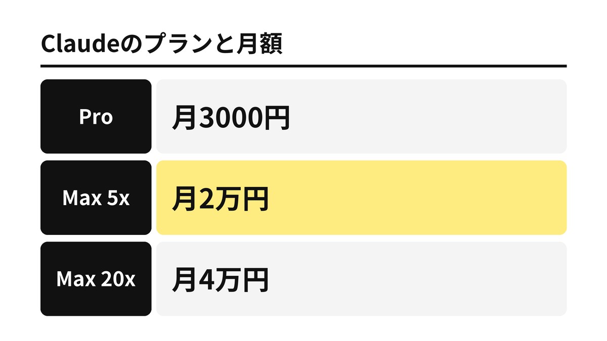 Claudeのプランと月額
