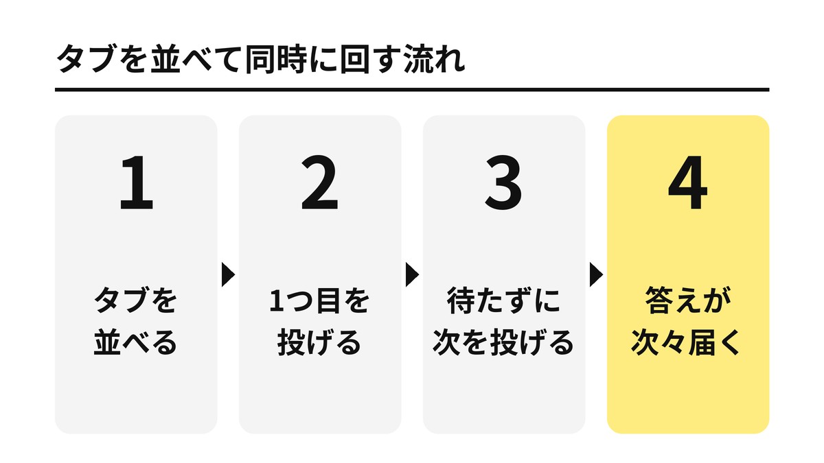 タブを並べて同時に回す流れ