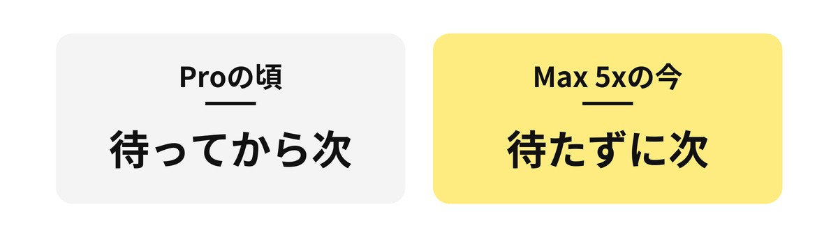 Proの頃とMax 5xの今