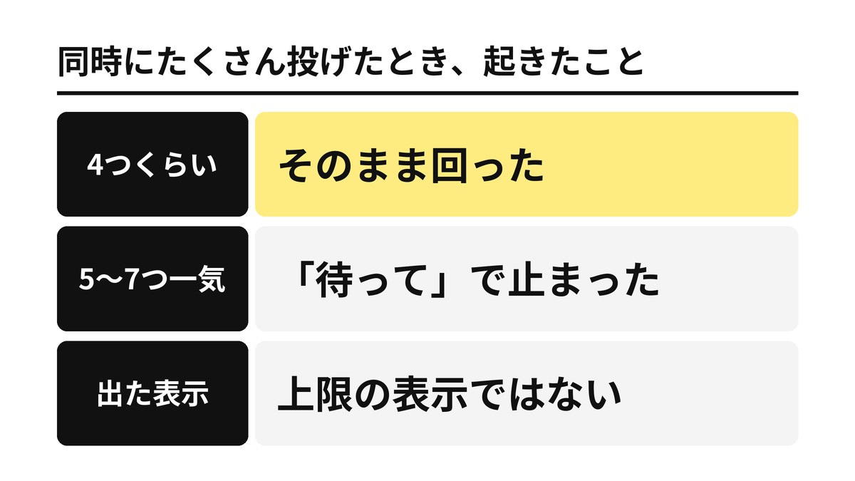 同時にたくさん投げたとき、起きたこと
