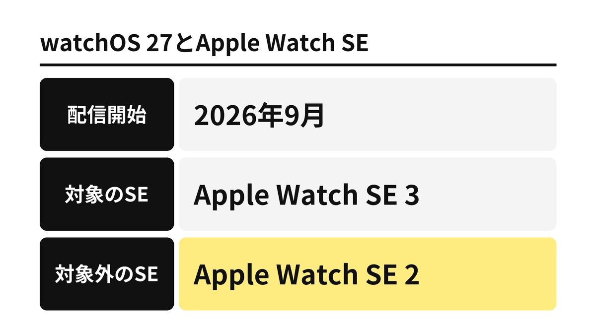 watchOS 27とApple Watch SE