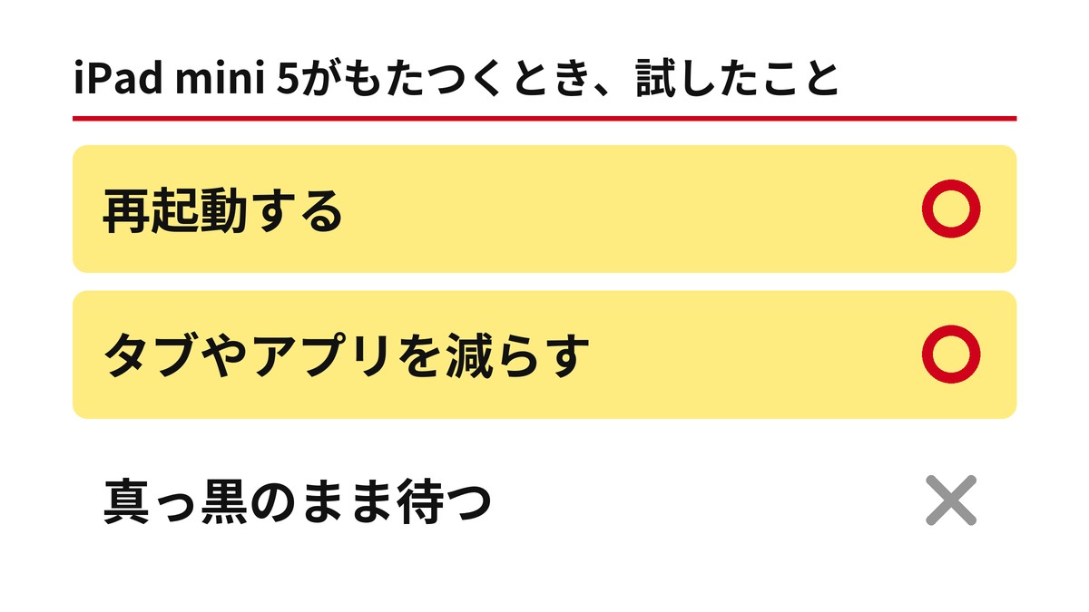 iPad mini 5がもたつくとき、試したこと