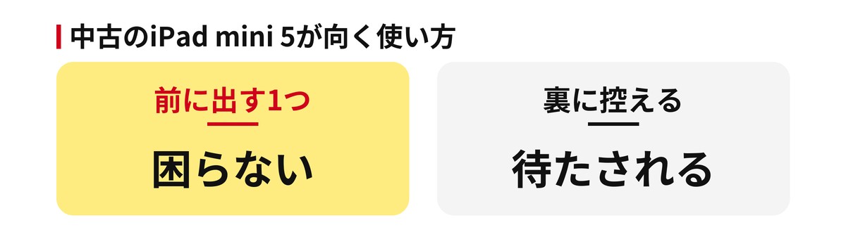 中古のiPad mini 5が向く使い方（前に出す1つなら困らない、裏に控えると待たされる）