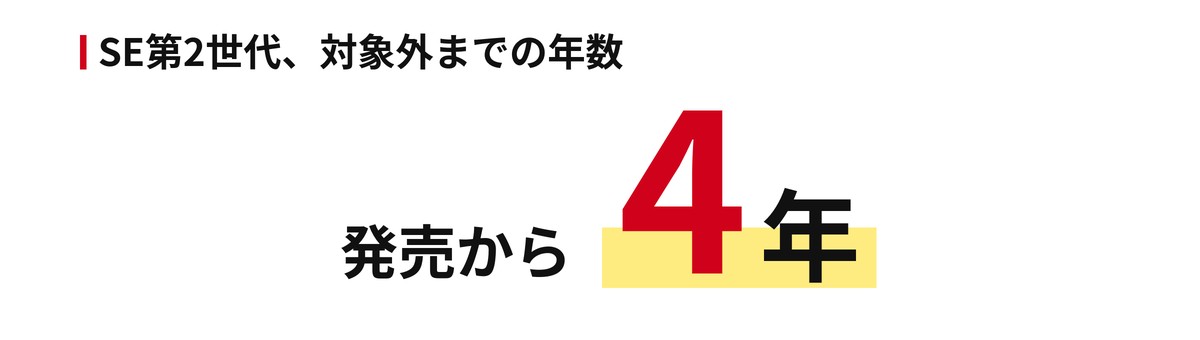 SE第2世代、対象外までの年数