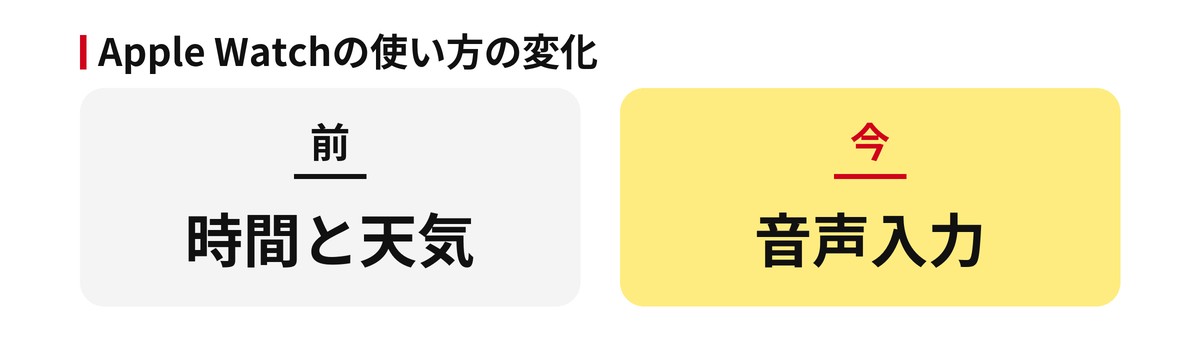 Apple Watchの使い方の変化